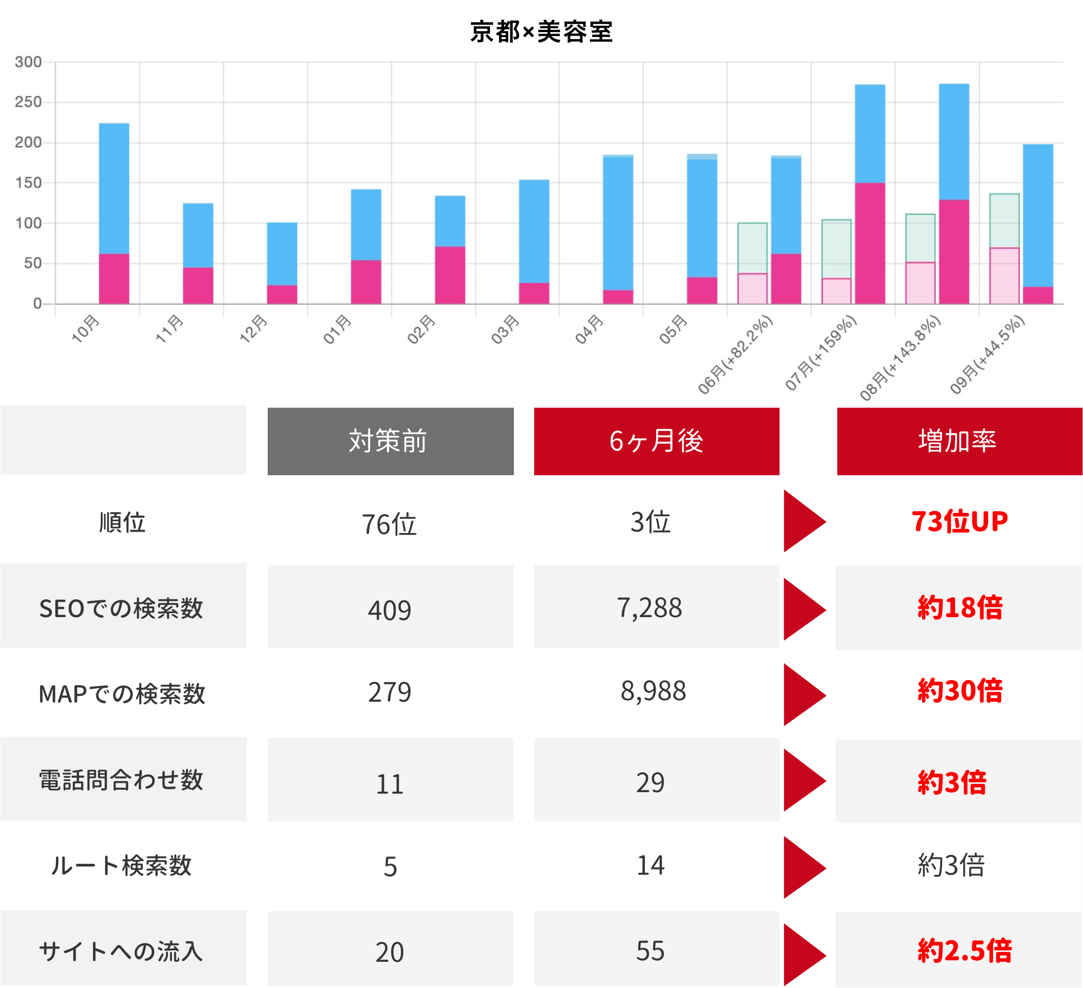 京都x美容室