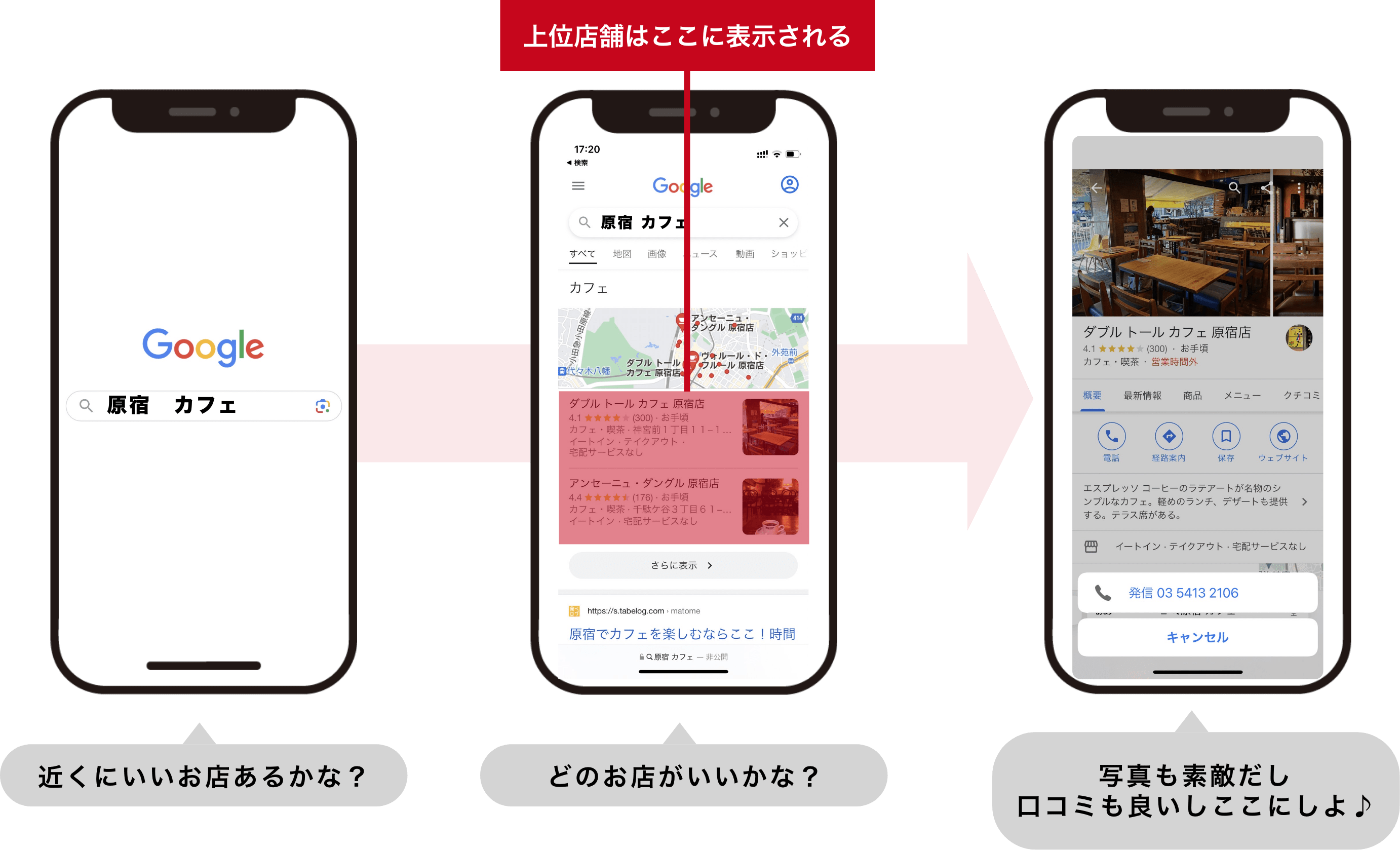 そもそもMEO対策ってなに